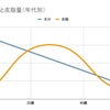 【見直しが大切】10代と同じ洗顔を使ってたけどの画像